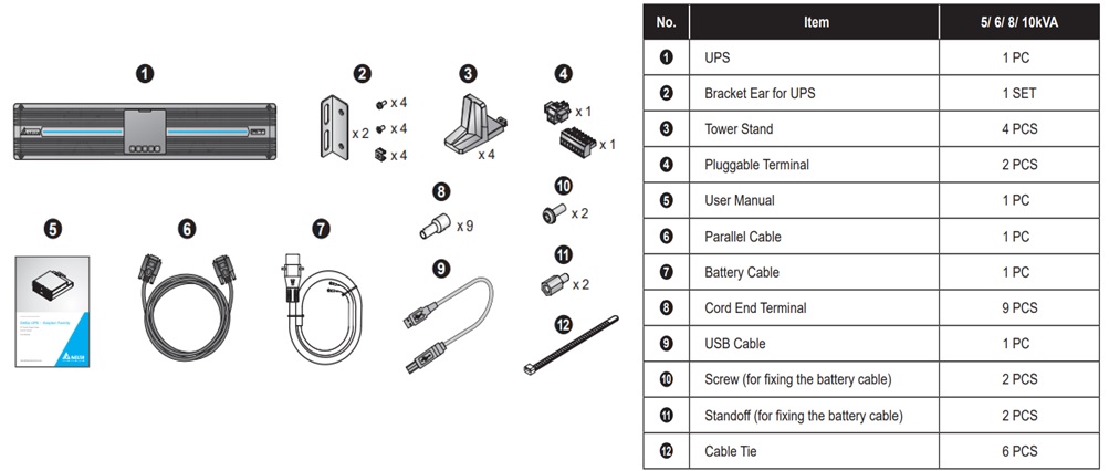 Package list for Delta RT Series - Delta RT-5000VA - 10kVA